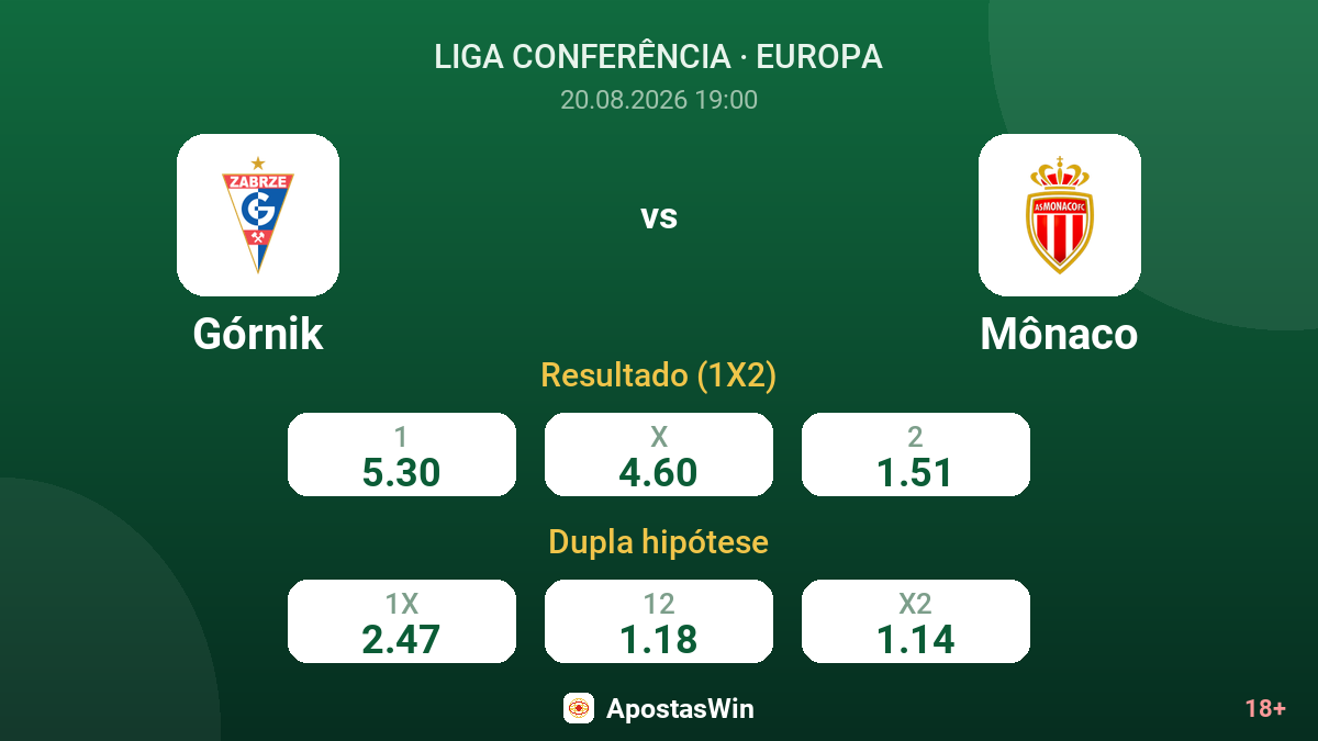 Górnik – Mônaco — odds