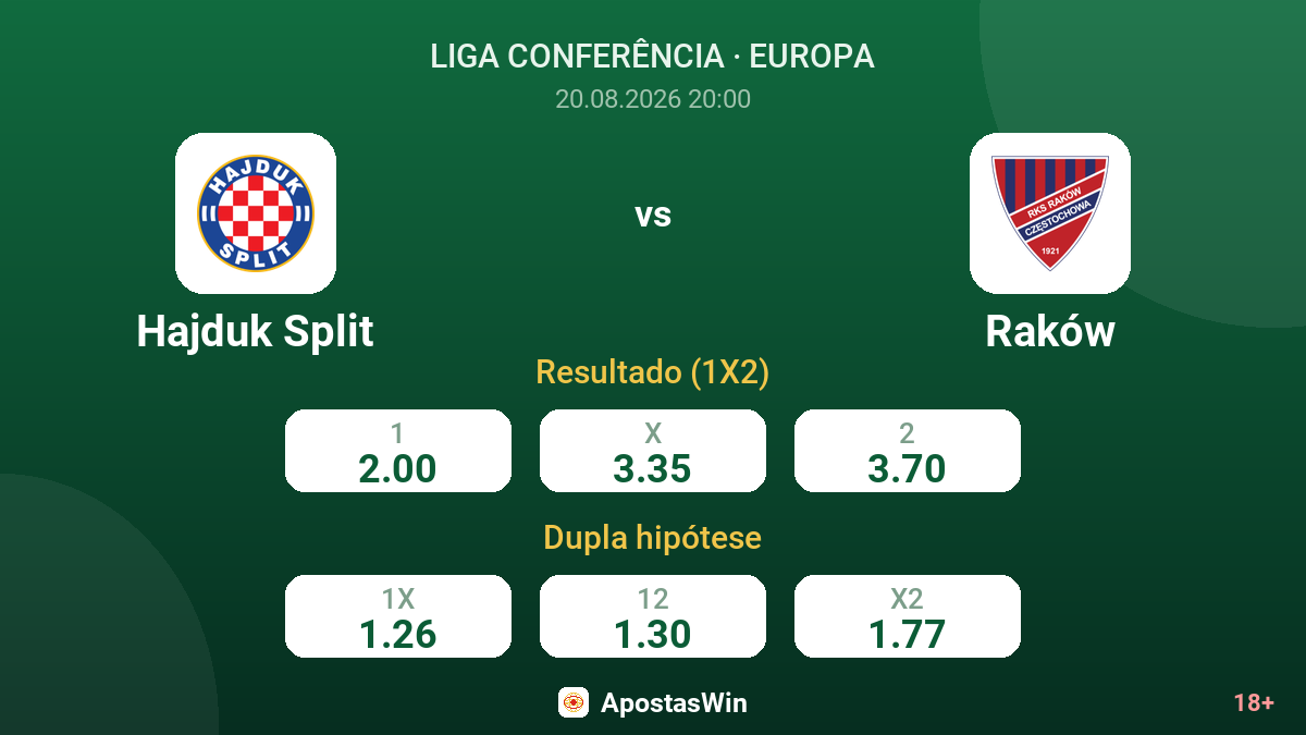 Hajduk Split – Raków — odds