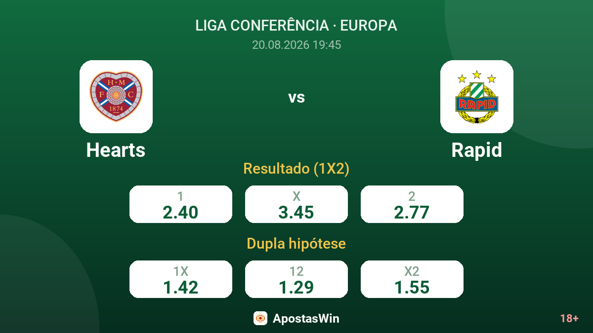 Hearts – Rapid — odds