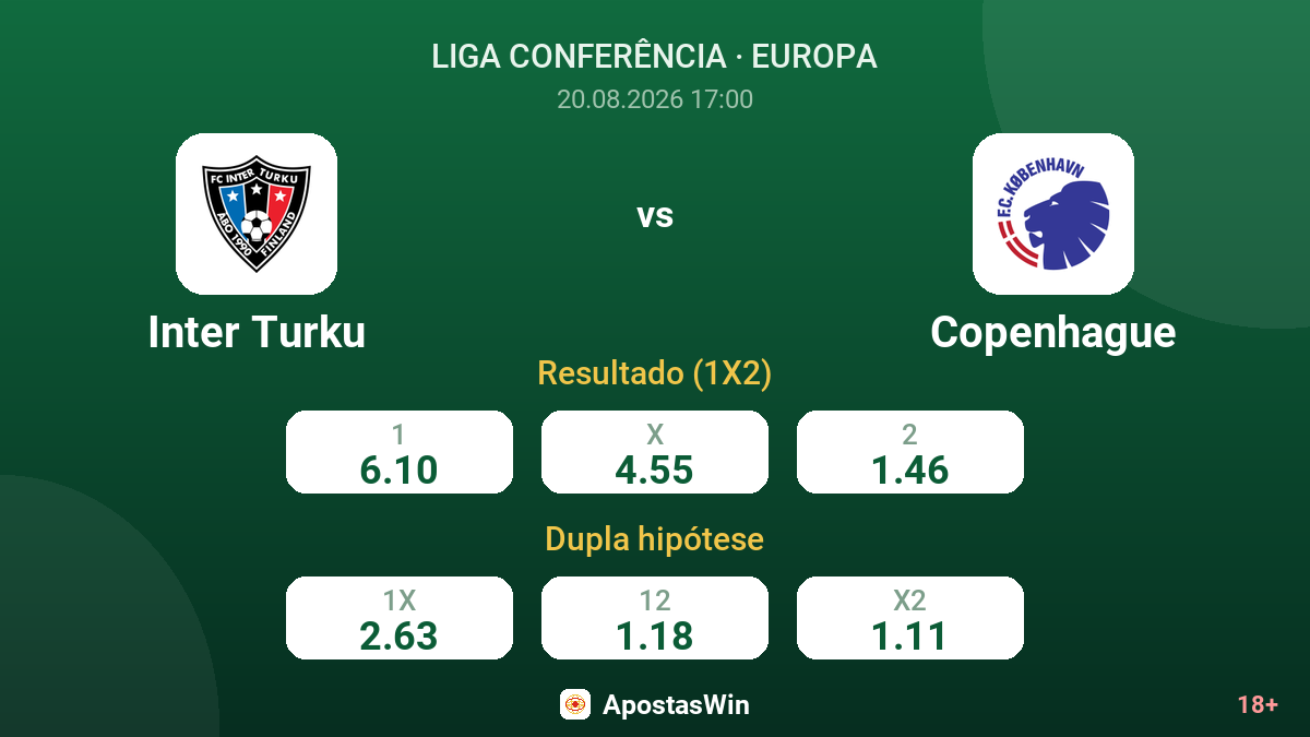 Inter Turku – Copenhague — odds