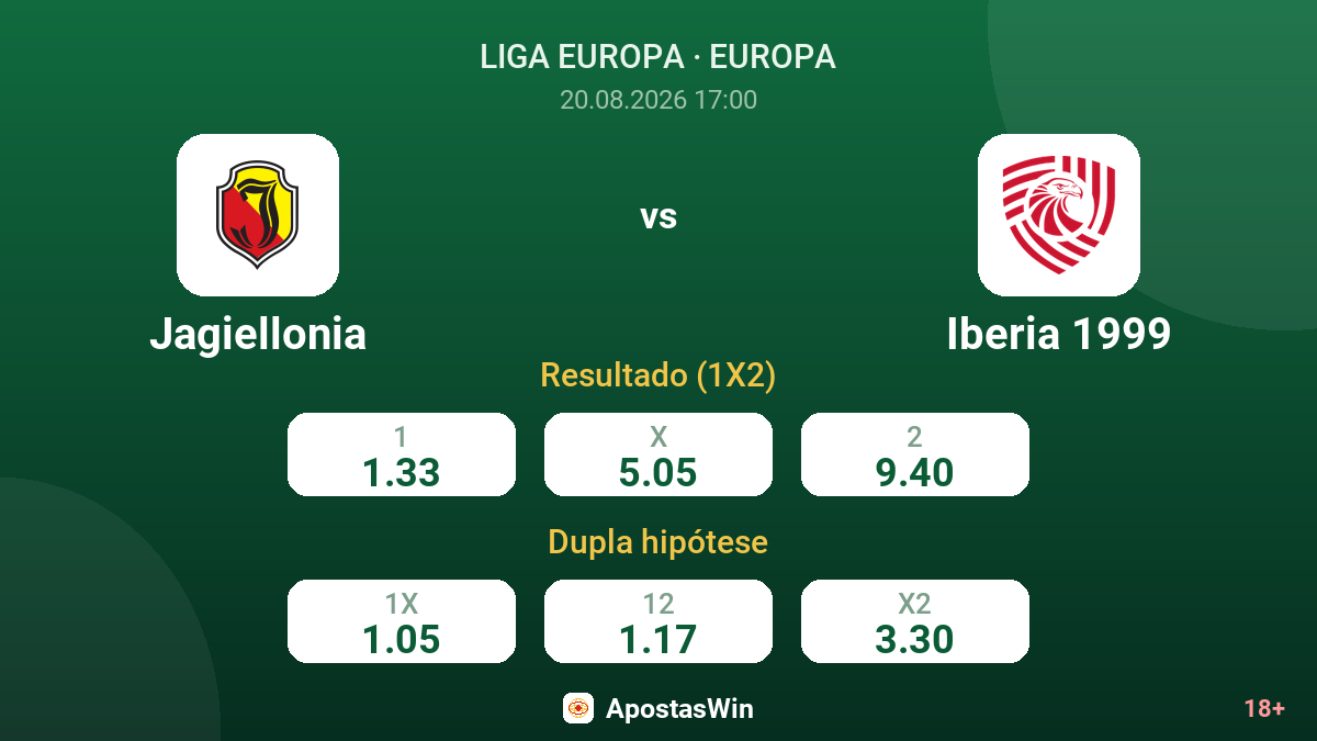 Jagiellonia – Iberia 1999 — odds