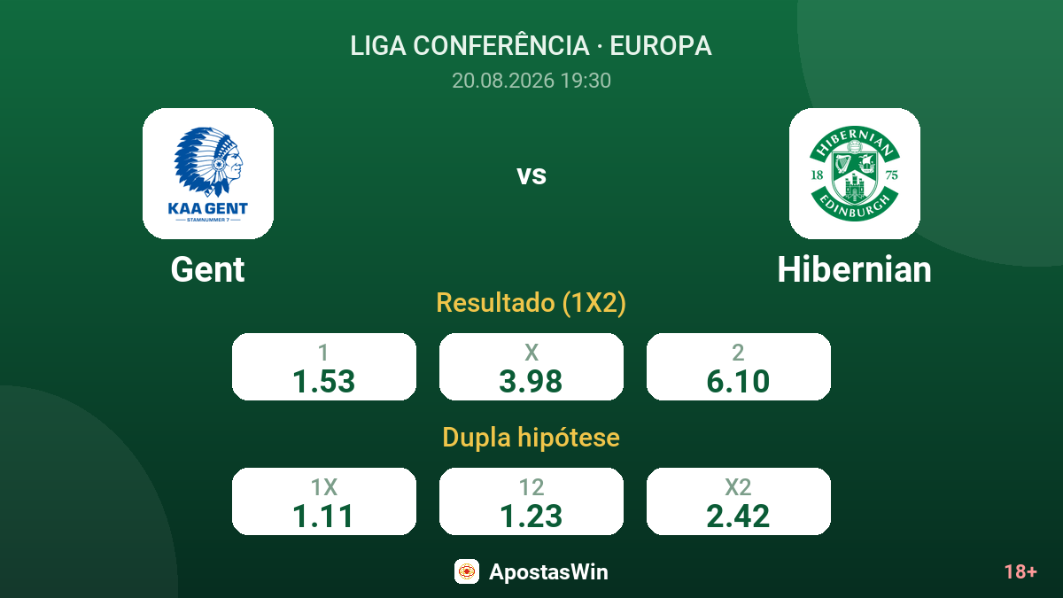 Gent – Hibernian — odds