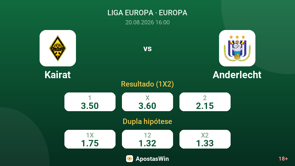 Kairat – Anderlecht — odds