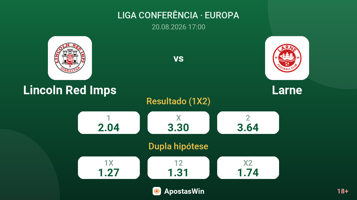 Lincoln Red Imps – Larne — odds