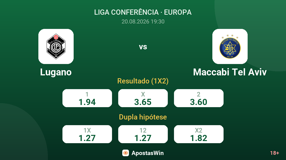 Lugano – Maccabi Tel Aviv — odds