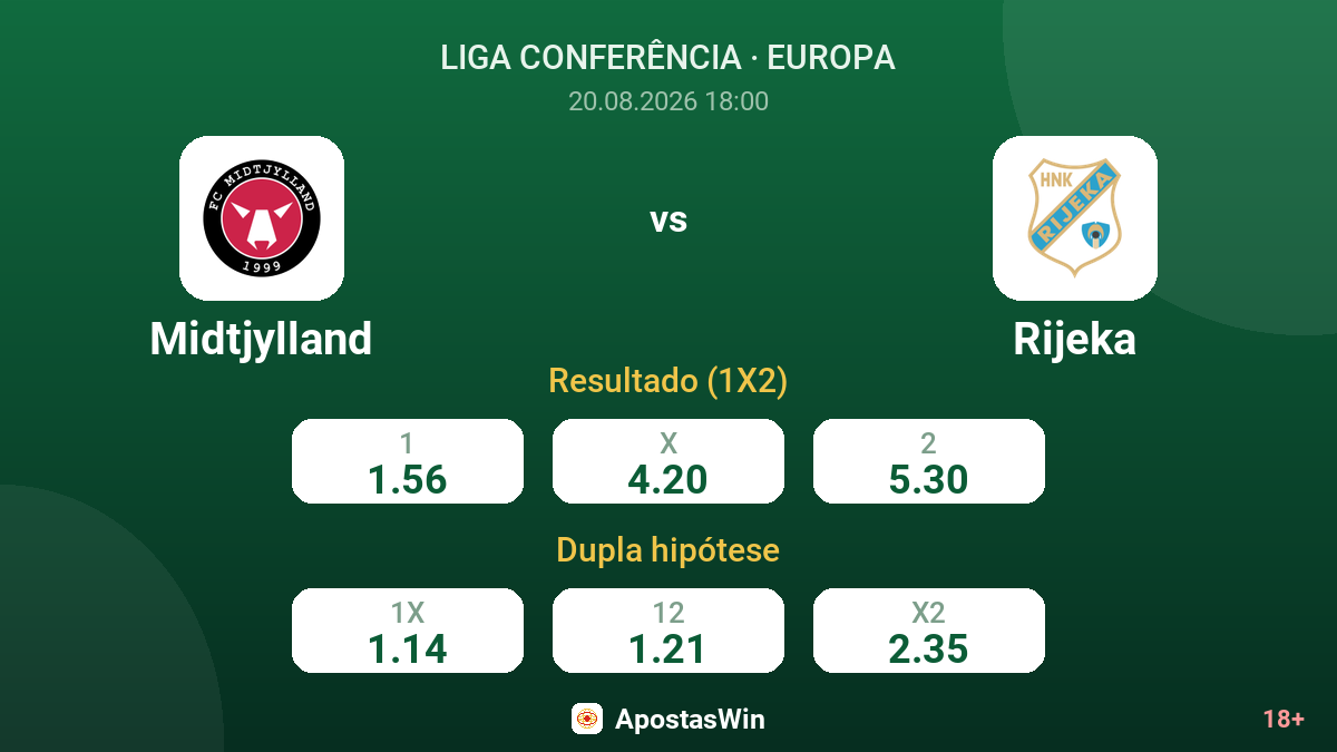Midtjylland – Rijeka — odds