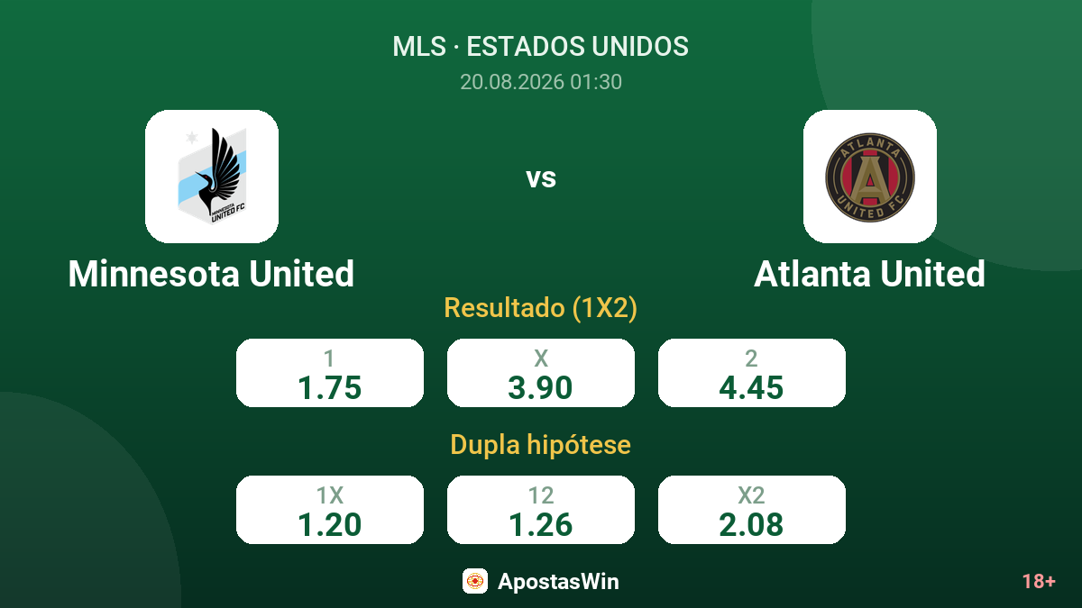 Minnesota United – Atlanta United — odds