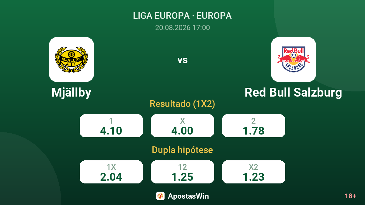 Mjällby – Red Bull Salzburg — odds