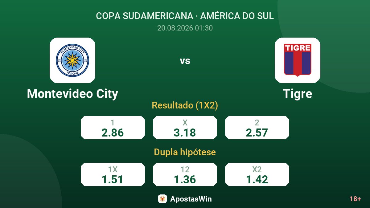 Montevideo City – Tigre — odds