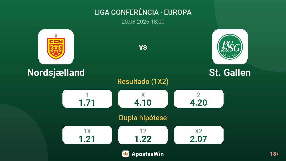 Nordsjælland – St. Gallen — odds