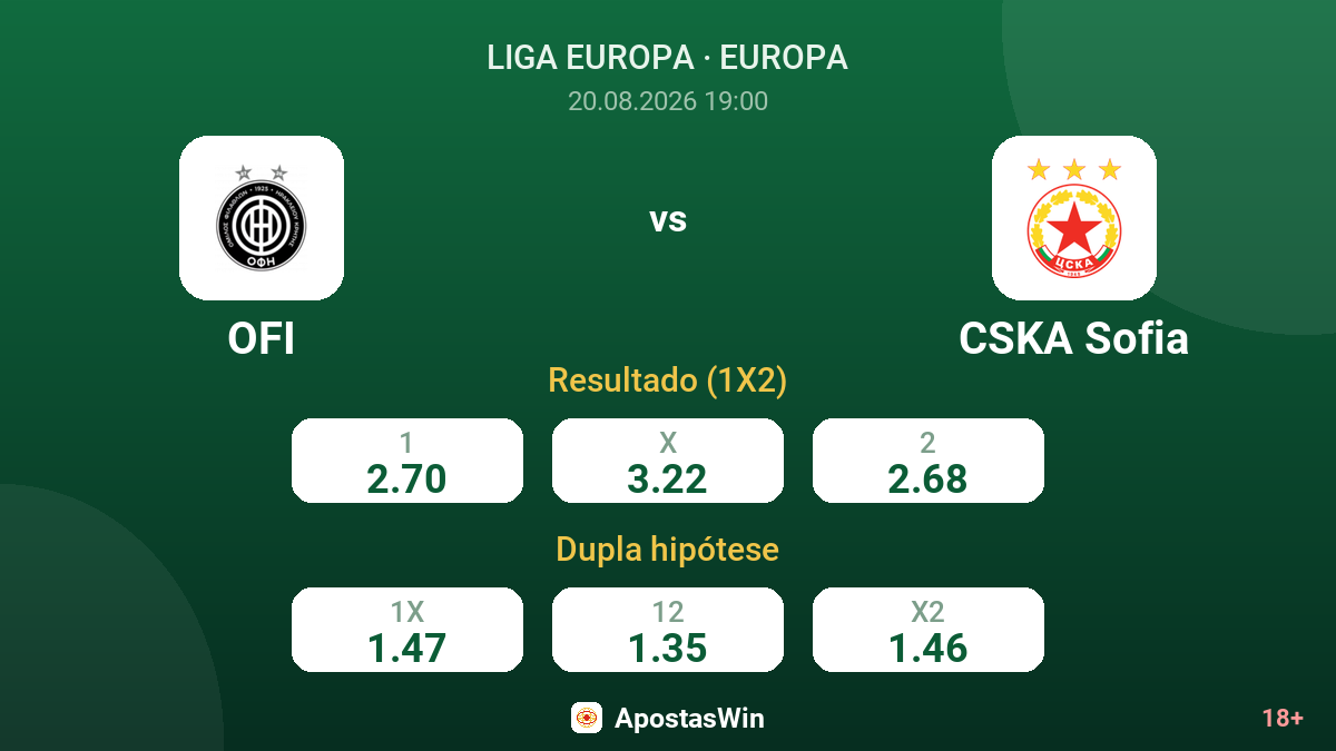 OFI – CSKA Sofia — odds