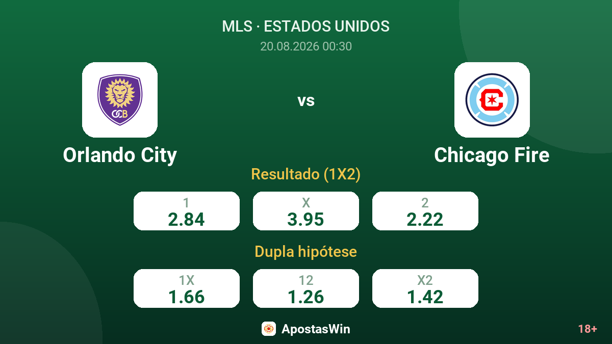 Orlando City – Chicago Fire — odds