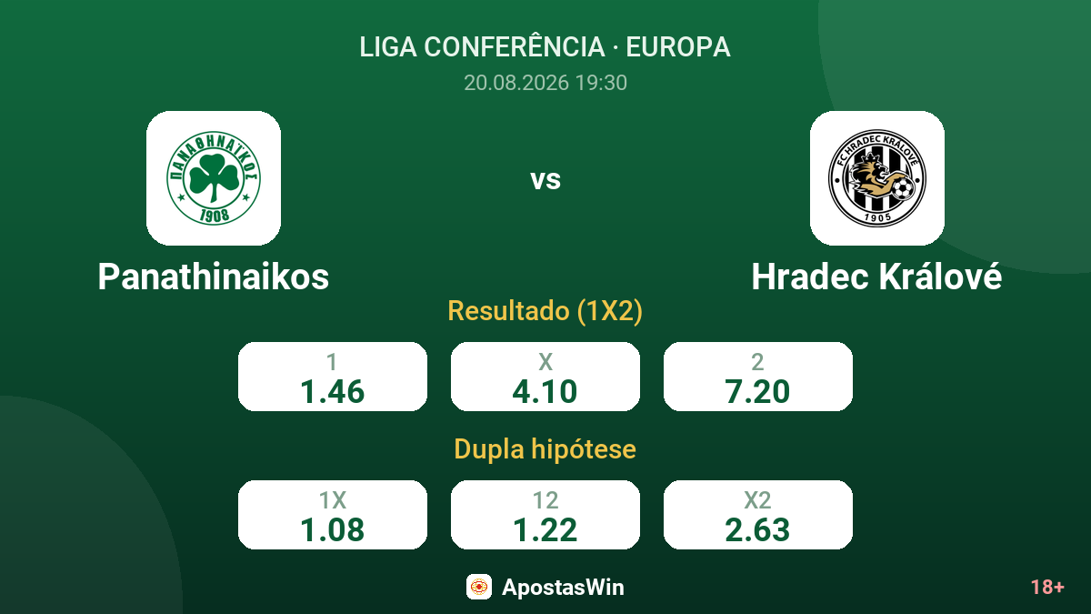 Panathinaikos – Hradec Králové — odds