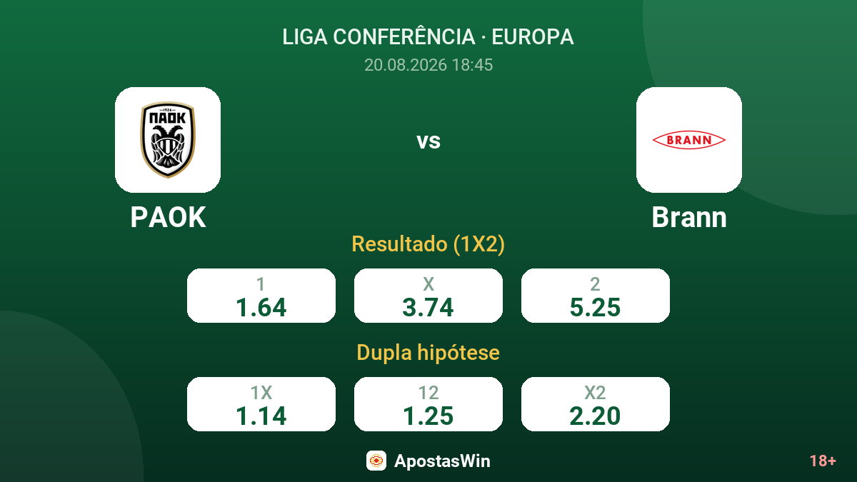 PAOK – Brann — odds