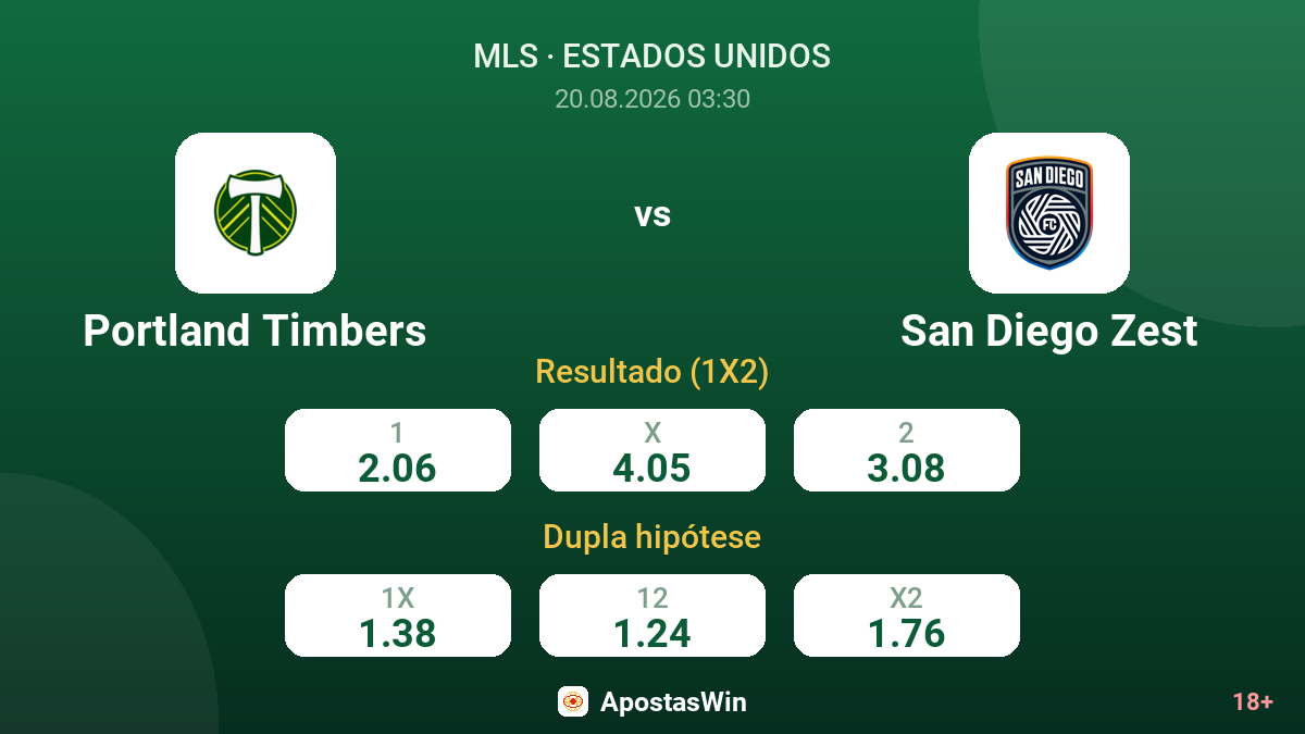 Portland Timbers – San Diego Zest — odds