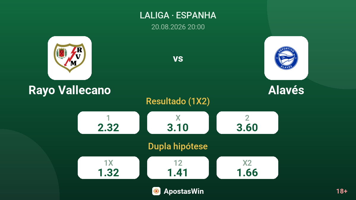 Rayo Vallecano – Alavés — odds