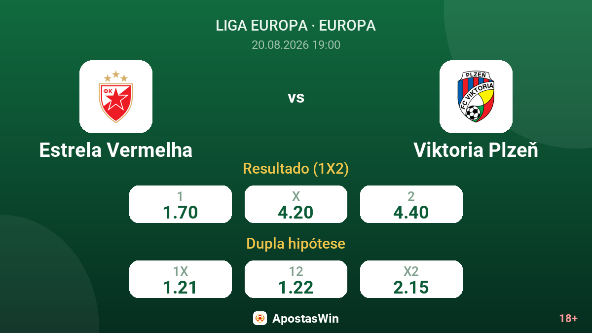Estrela Vermelha – Viktoria Plzeň — odds