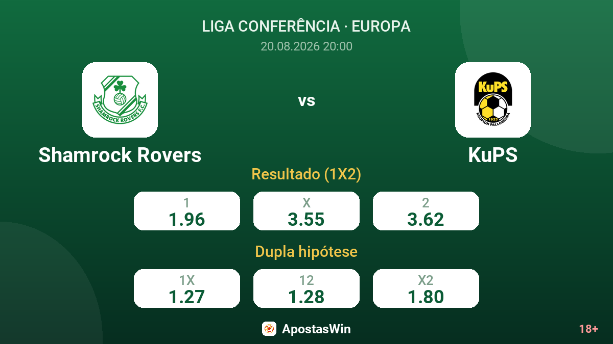 Shamrock Rovers – KuPS — odds