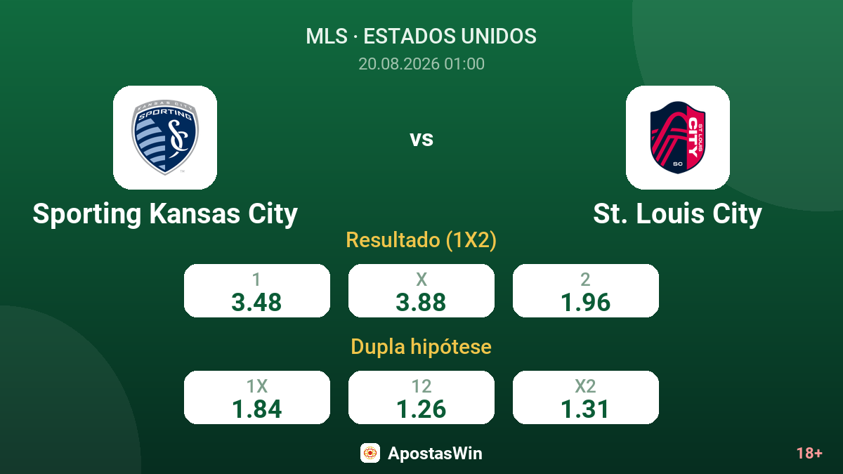 Sporting Kansas City – St. Louis City — odds
