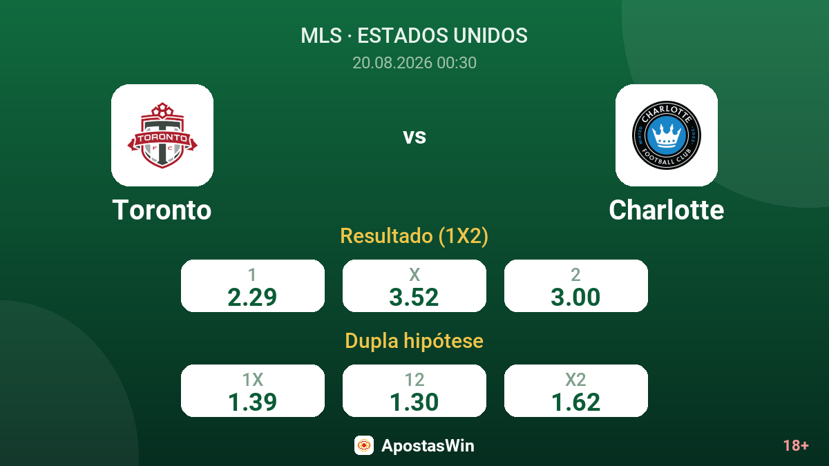 Toronto – Charlotte — odds