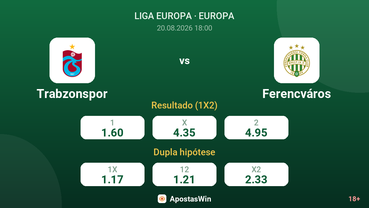 Trabzonspor – Ferencváros — odds