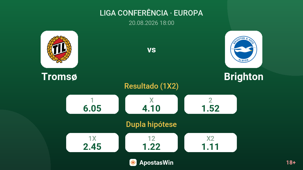Tromsø – Brighton — odds