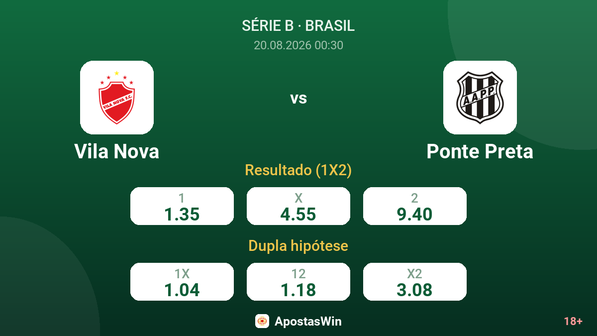 Vila Nova – Ponte Preta — odds