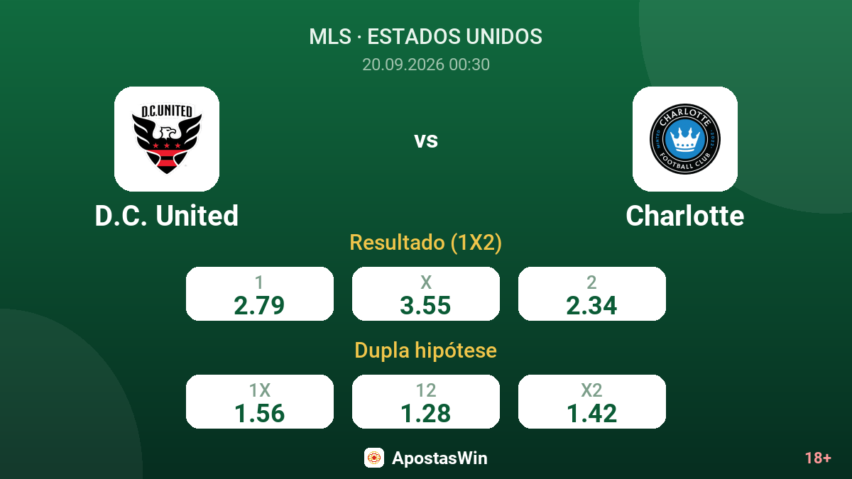 D.C. United – Charlotte — odds
