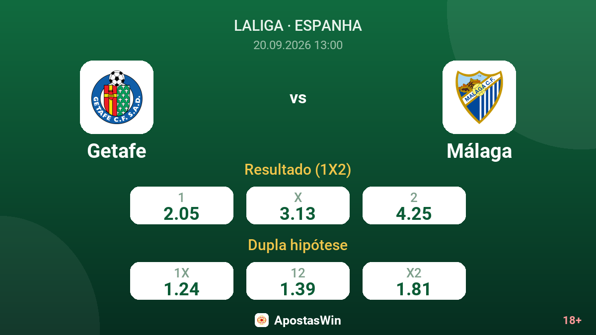 Getafe – Málaga — odds
