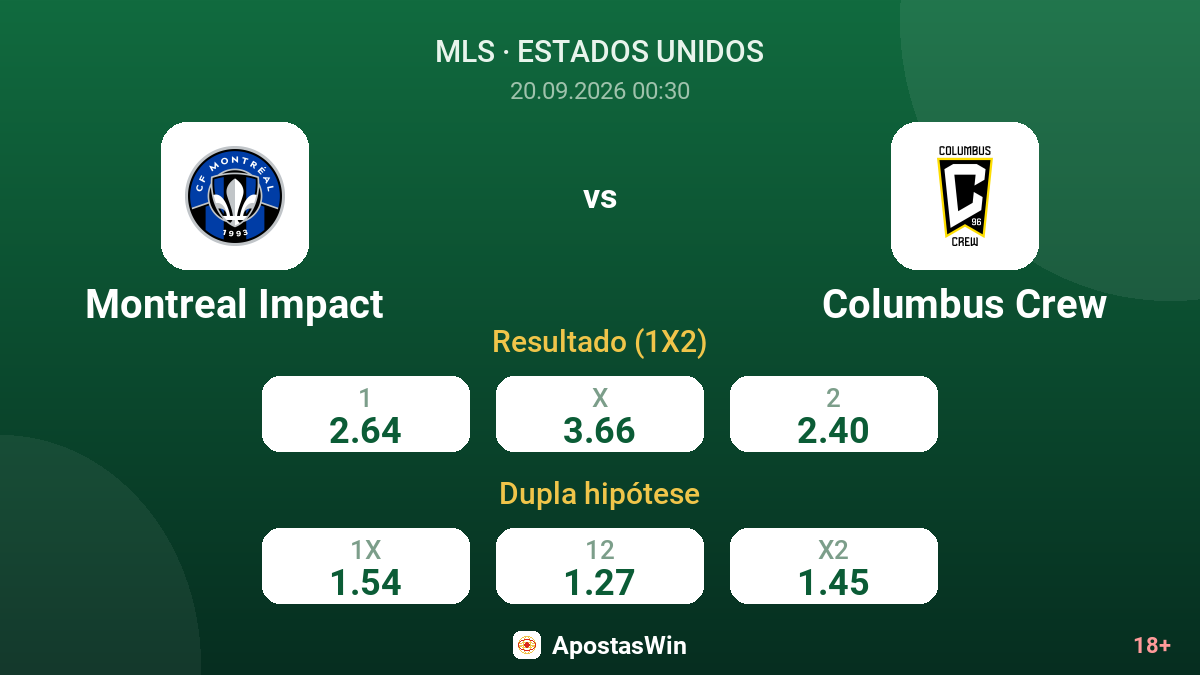 Montreal Impact – Columbus Crew — odds
