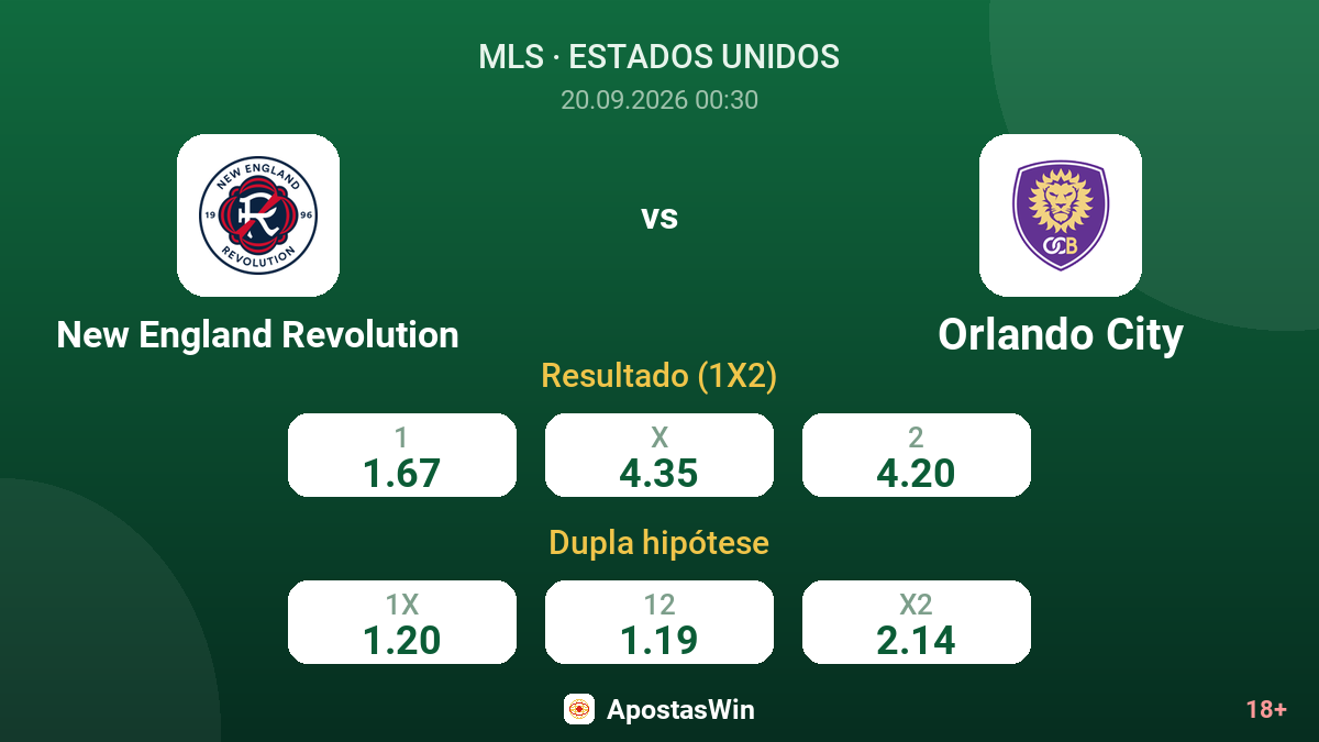New England Revolution – Orlando City — odds