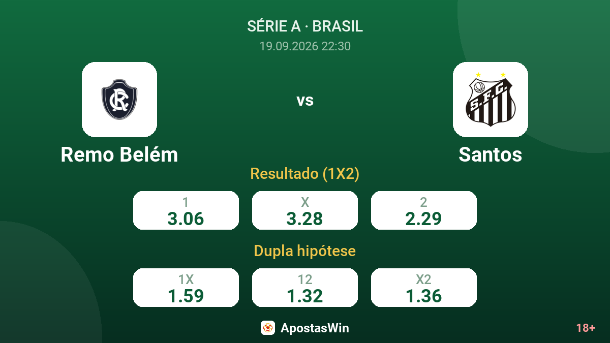 Remo Belém – Santos — odds