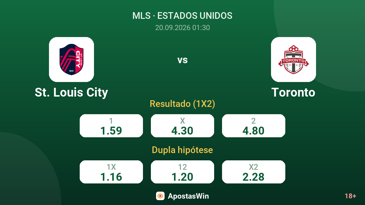 St. Louis City – Toronto — odds