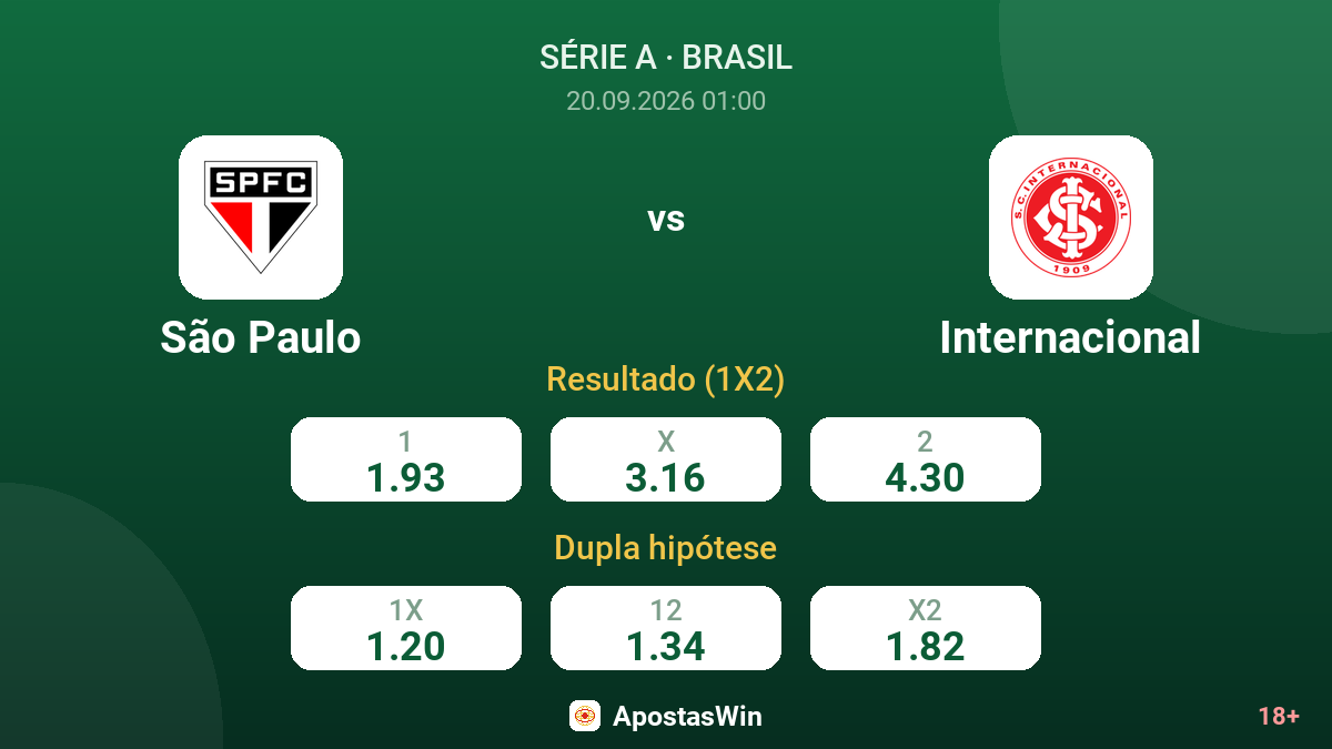 São Paulo – Internacional — odds