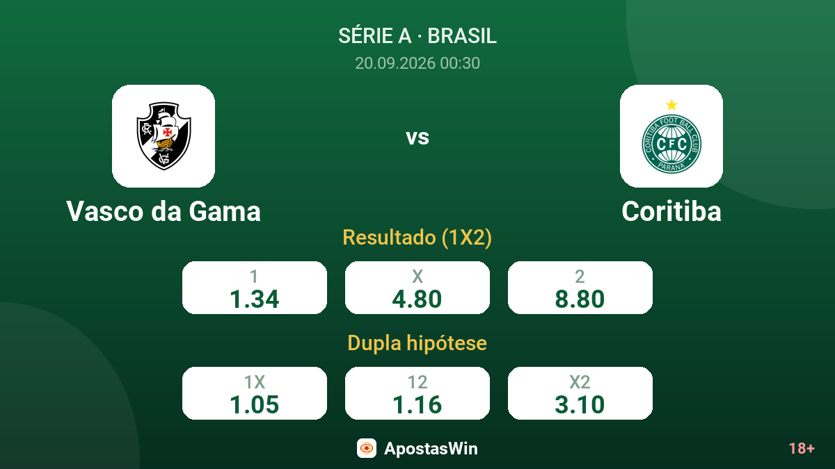 Vasco da Gama – Coritiba — odds