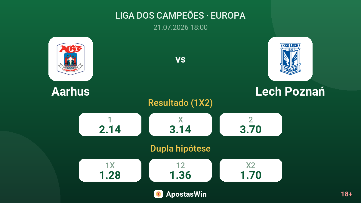 Aarhus vs Lech Poznań — odds