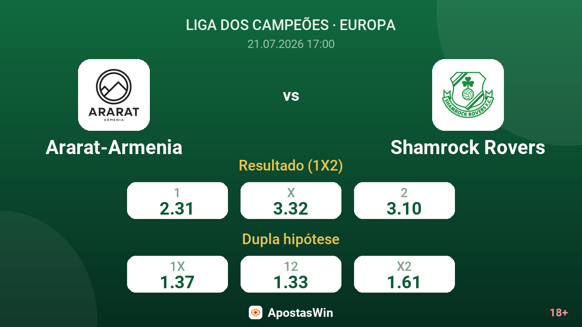 Ararat-Armenia vs Shamrock Rovers — odds