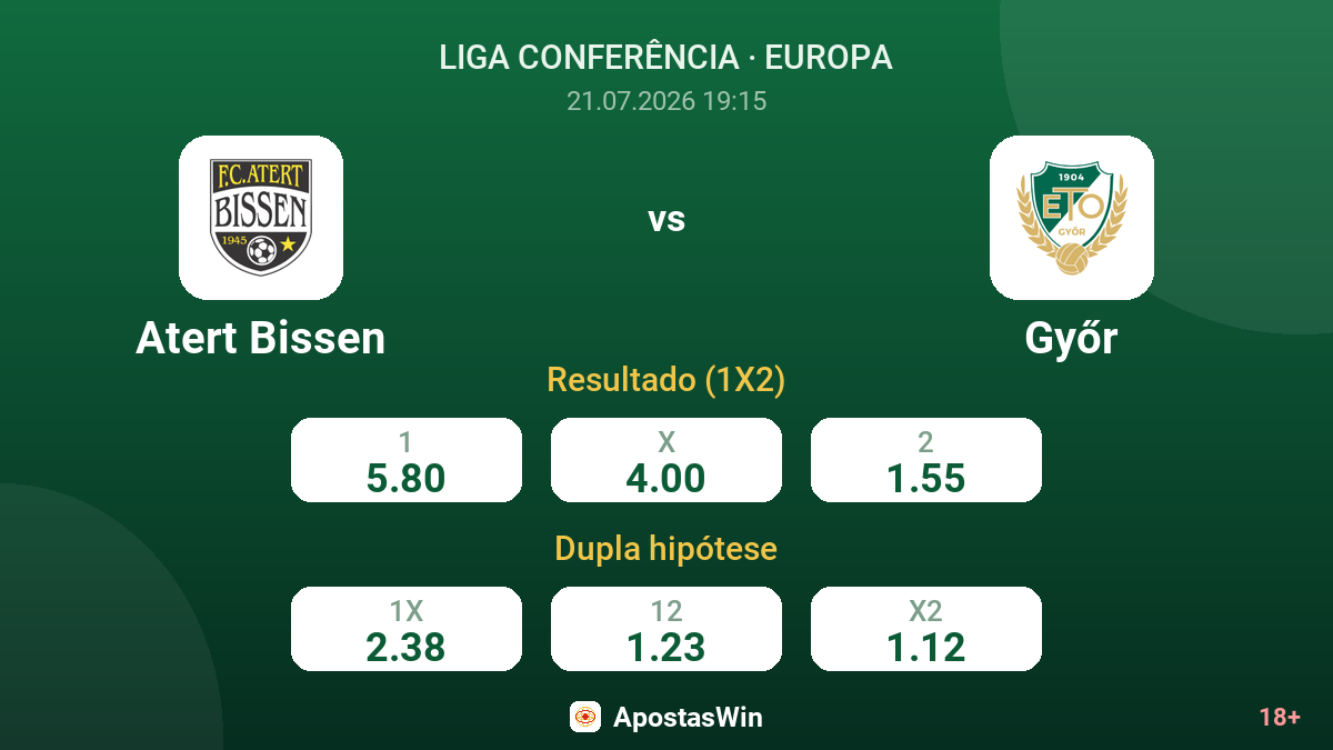 Atert Bissen vs Győr — odds