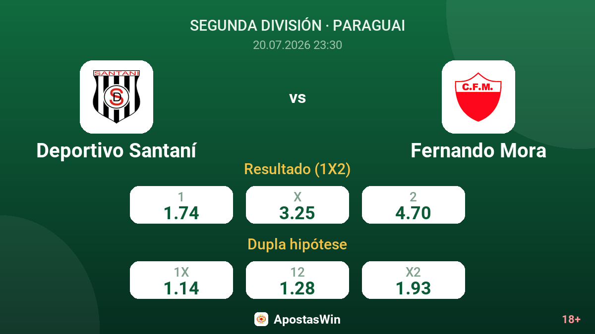 Deportivo Santaní vs Fernando Mora — odds
