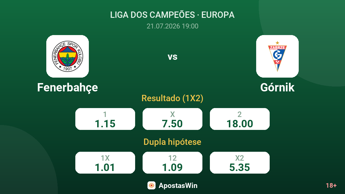 Fenerbahçe vs Górnik — odds