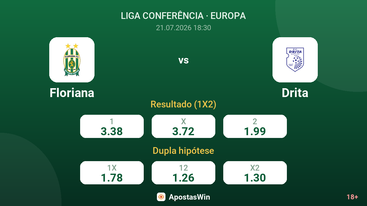 Floriana vs Drita — odds