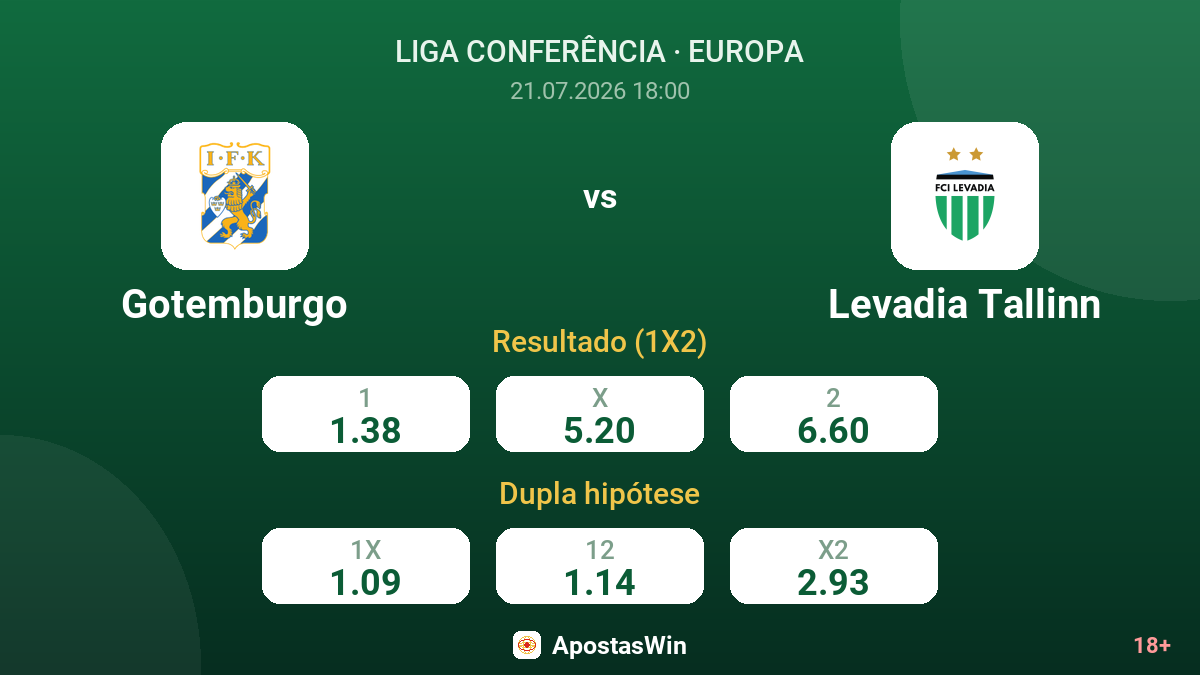 Gotemburgo vs Levadia Tallinn — odds