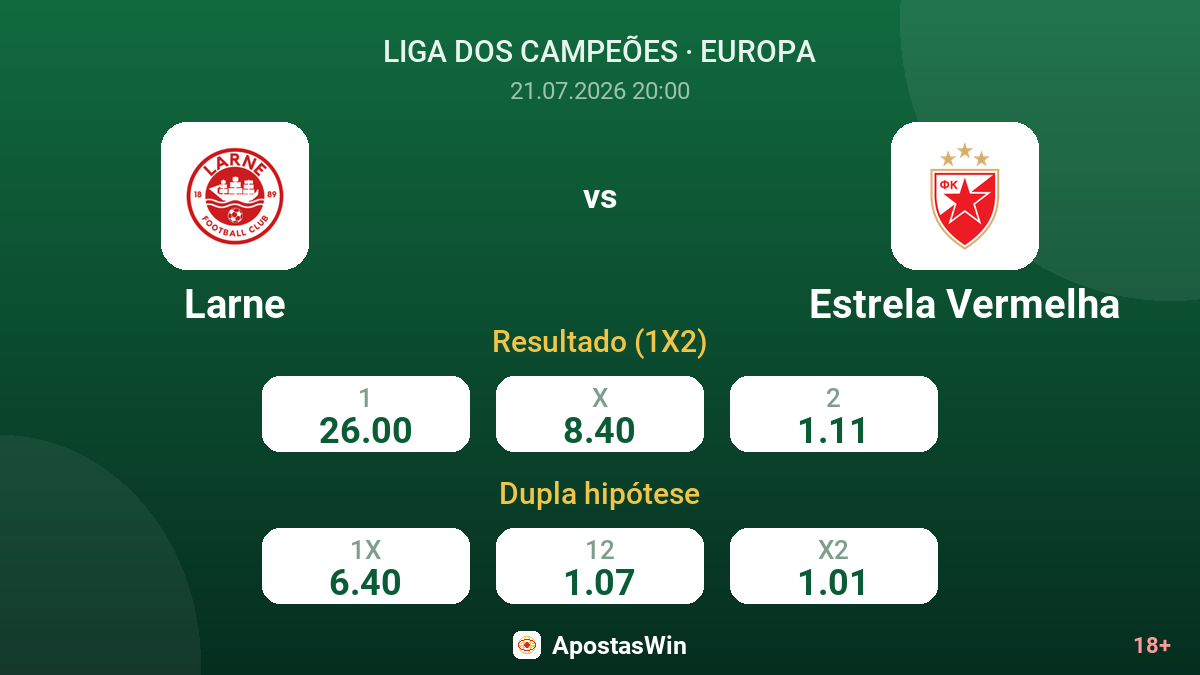 Larne vs Estrela Vermelha — odds