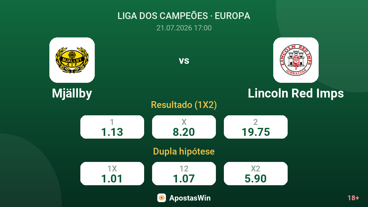 Mjällby vs Lincoln Red Imps — odds