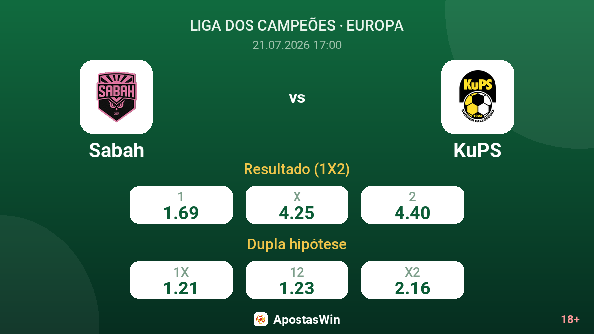 Sabah vs KuPS — odds