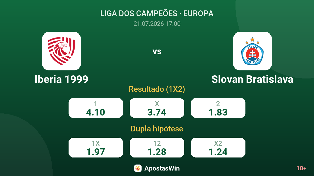 Iberia 1999 vs Slovan Bratislava — odds