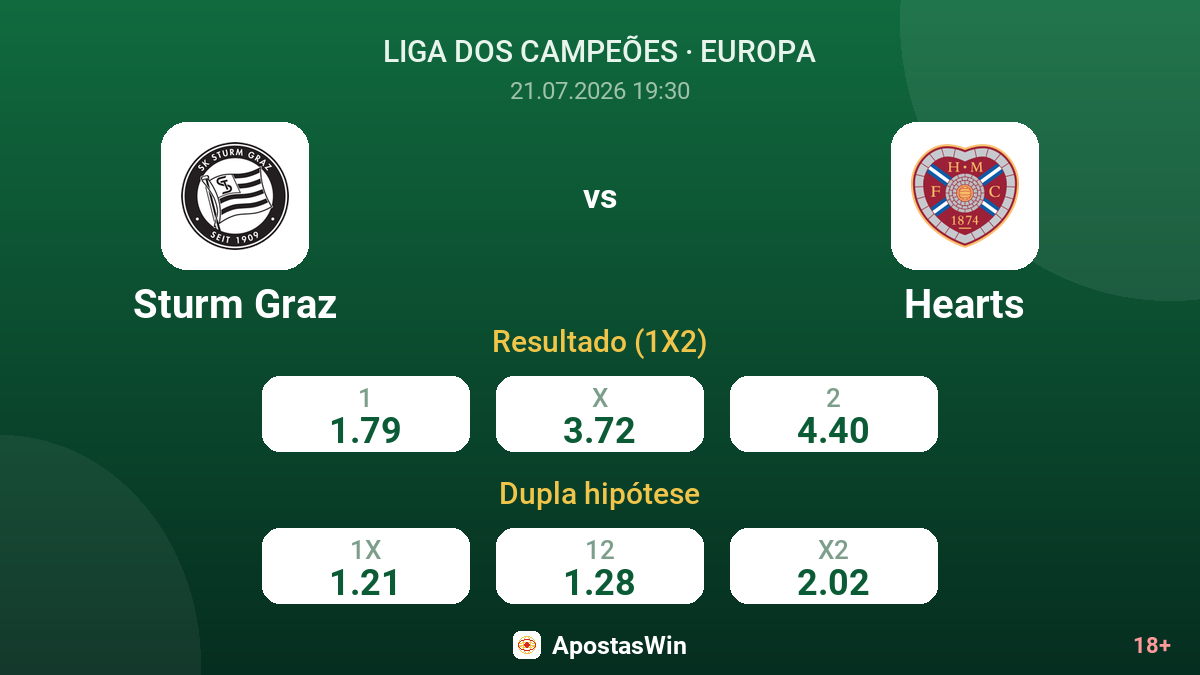 Sturm Graz vs Hearts — odds