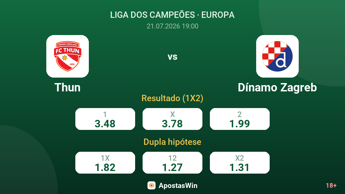 Thun vs Dínamo Zagreb — odds