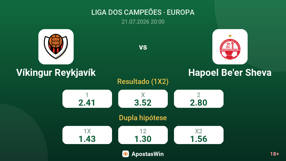 Víkingur Reykjavík vs Hapoel Be'er Sheva — odds