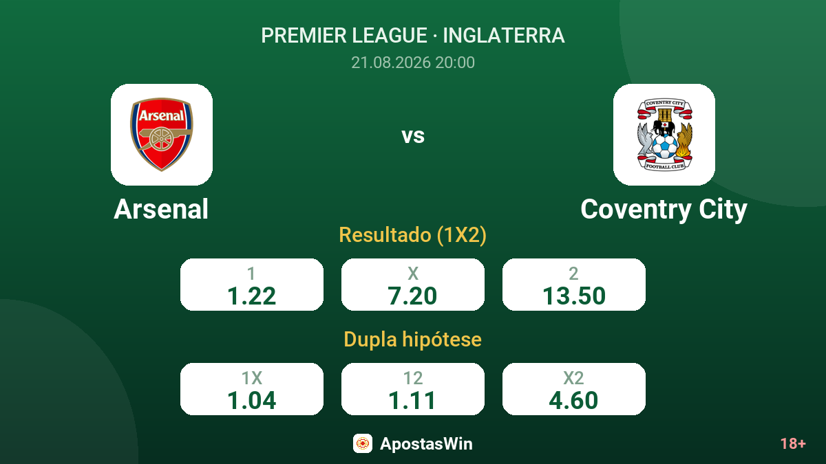 Arsenal – Coventry City — odds